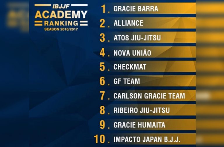 rankingibjjf