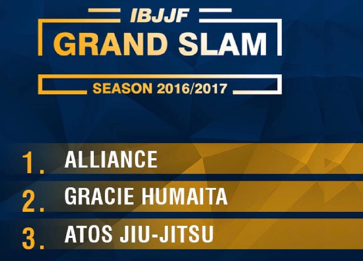 rankingibjjfgrandslam