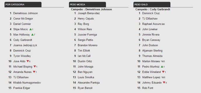 ranking_ufc