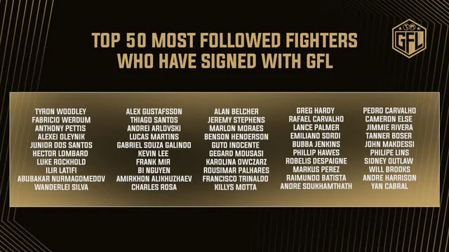 Screenshot 2024 12 12 at 12 26 54 Global Fight League announces new team based organization huge list of signings including 8 former UFC champions MMA Fighting