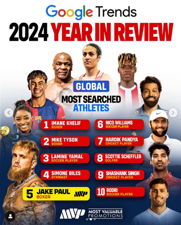 print jake paul ranking